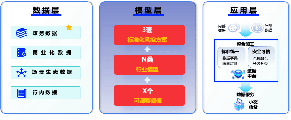 2024|利来老牌娱乐官网年“数据要素×”大赛优秀项目案例集
