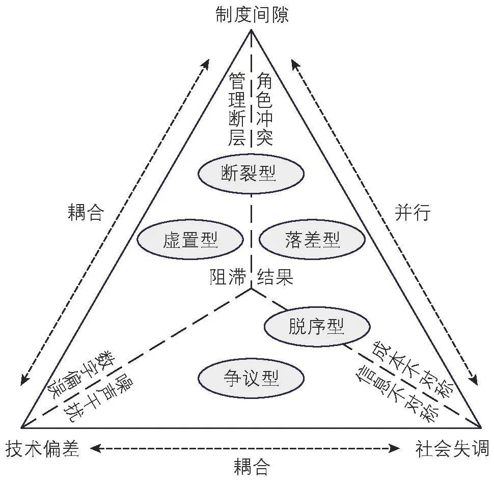 数字治理李慧龙：走出作风评判：数字政府回应阻滞的多重逻辑